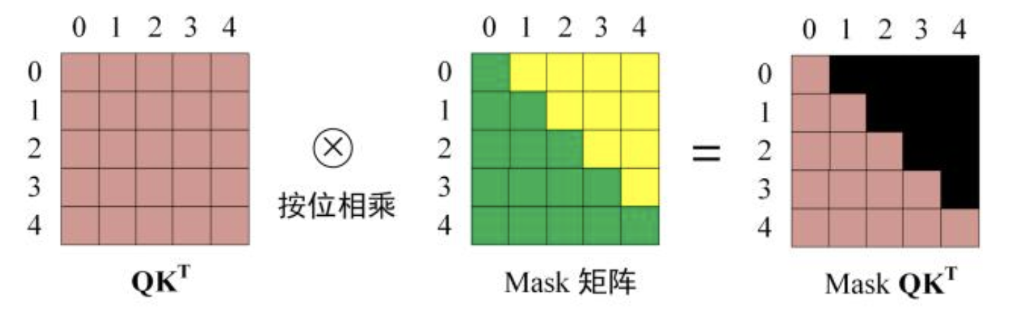 fig-22