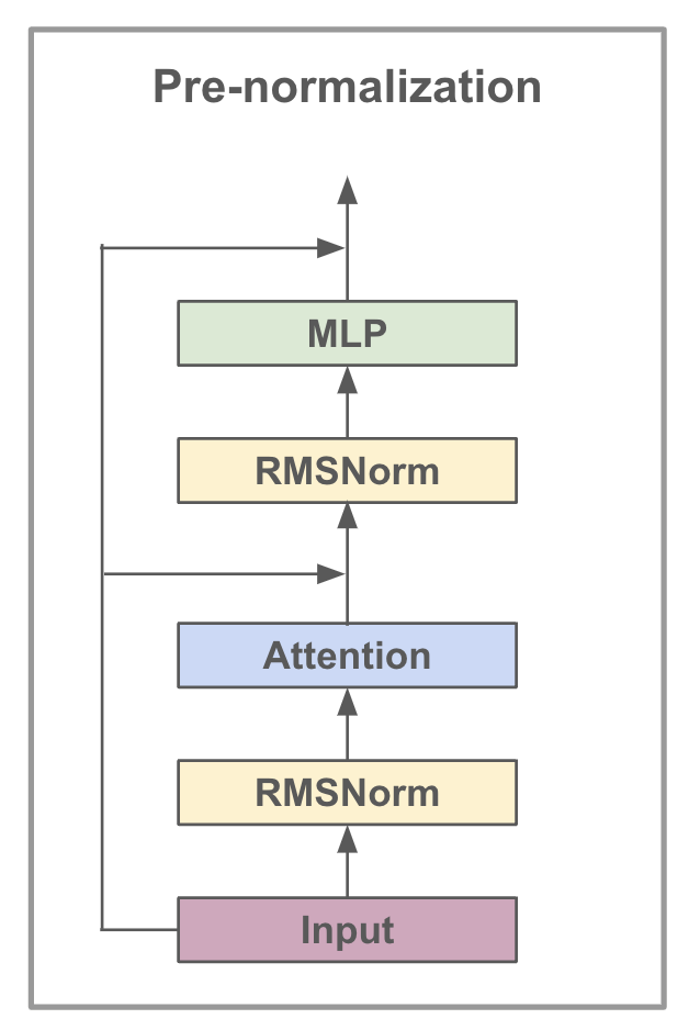 fig-29