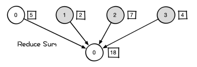 fig-02